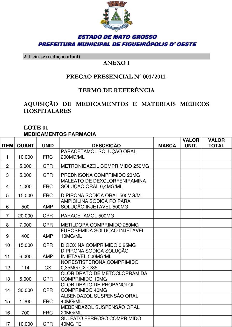 000 CPR METRONIDAZOL COMPRIMIDO 250MG 3 5.000 CPR PREDNISONA COMPRIMIDO 20MG MALEATO DE DEXCLORFENIRAMINA 4 1.000 FRC SOLUÇÃO ORAL 0,4MG/ML 5 15.