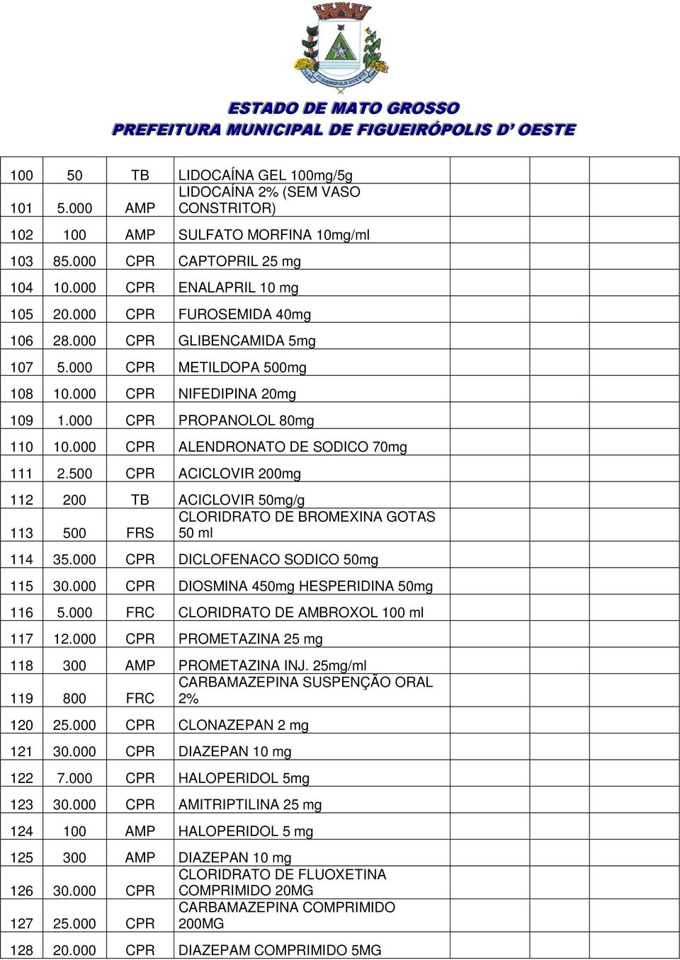 500 CPR ACICLOVIR 200mg 112 200 TB ACICLOVIR 50mg/g CLORIDRATO DE BROMEXINA GOTAS 113 500 FRS 50 ml 114 35.000 CPR DICLOFENACO SODICO 50mg 115 30.000 CPR DIOSMINA 450mg HESPERIDINA 50mg 116 5.