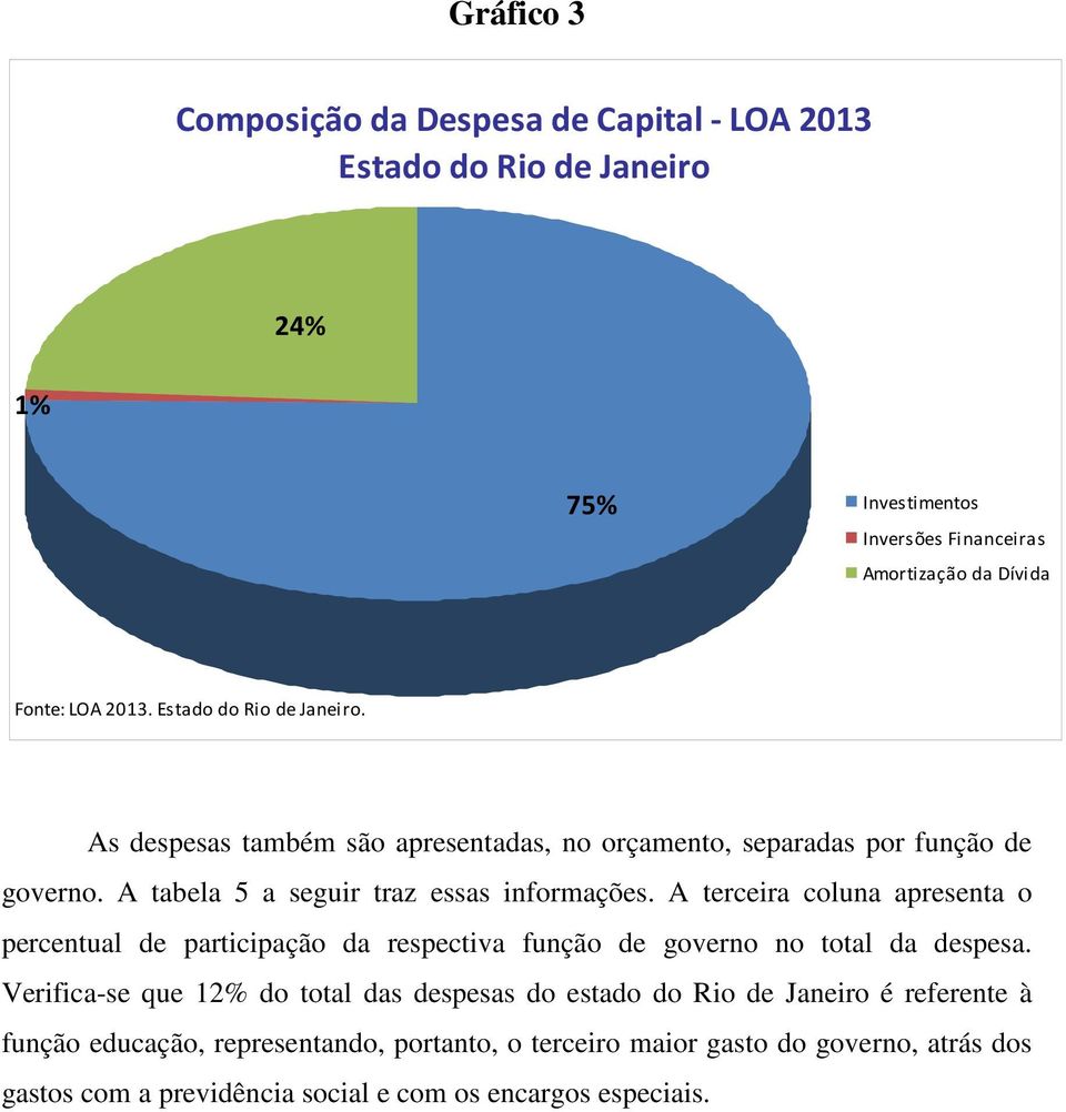 A terceira coluna apresenta o percentual de participação da respectiva função de governo no total da despesa.