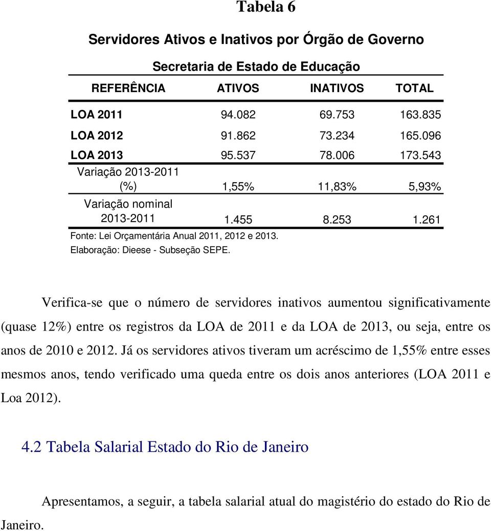 Secretaria de Estado de Educação Verifica-se que o número de servidores inativos aumentou significativamente (quase 12%) entre os registros da LOA de 2011 e da LOA de 2013, ou seja, entre os anos de