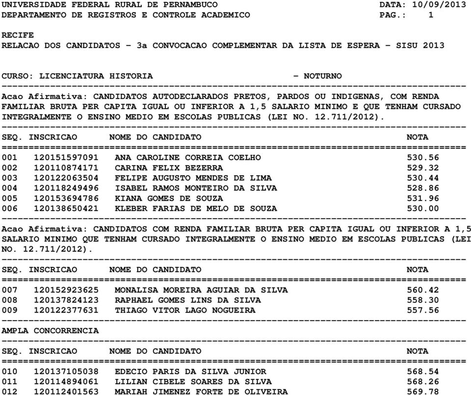 00 Acao Afirmativa: CANDIDATOS COM RENDA FAMILIAR BRUTA PER CAPITA IGUAL OU INFERIOR A 1,5 SALARIO MINIMO QUE TENHAM CURSADO INTEGRALMENTE O ENSINO MEDIO EM ESCOLAS PUBLICAS (LEI NO. 12.711/2012).