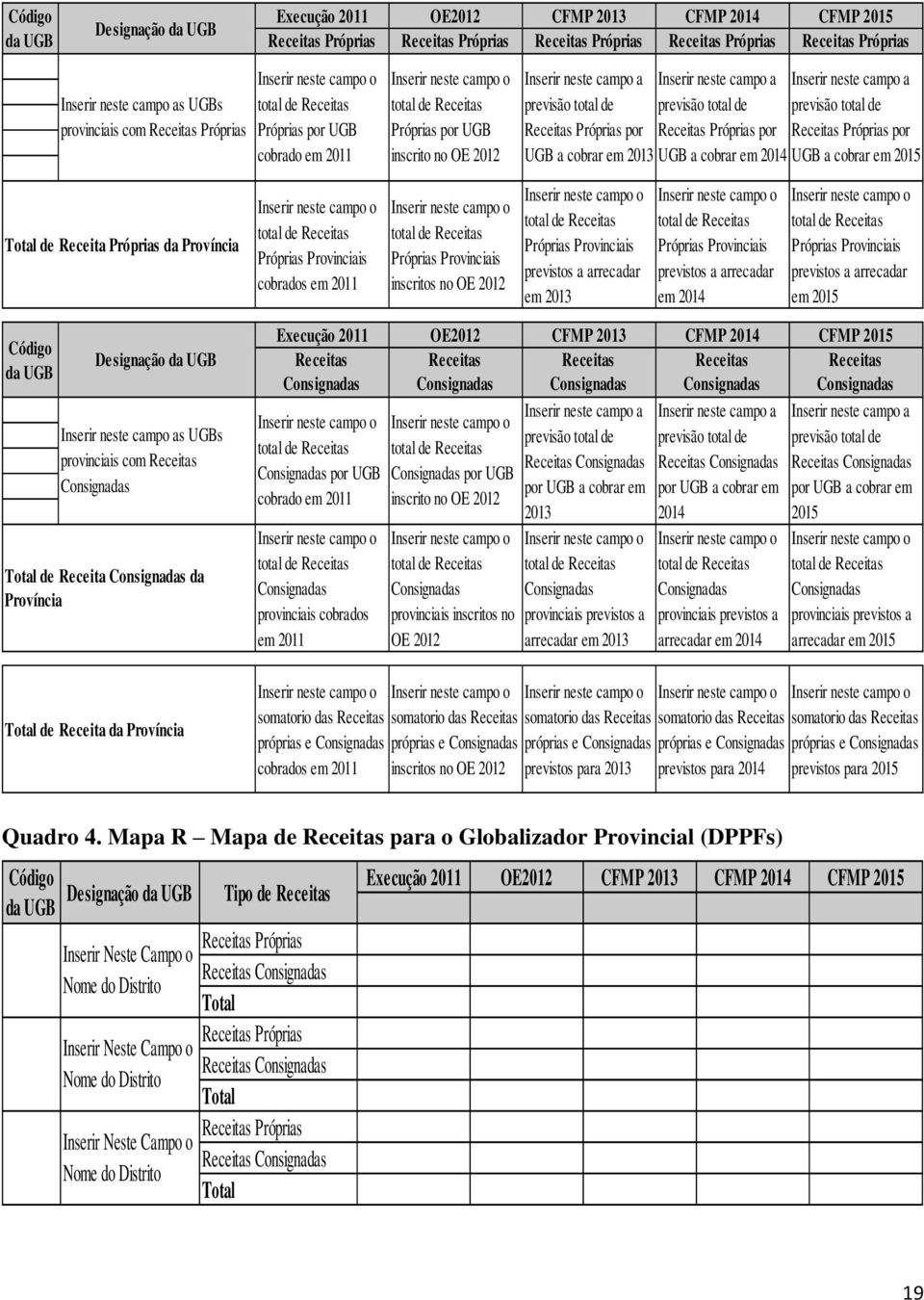 Receitas Próprias por Inserir neste campo a previsão total de Receitas Próprias por a cobrar em 2013 a cobrar em 2014 a cobrar em 2015 de Receita Próprias da Província Próprias Provinciais cobrados