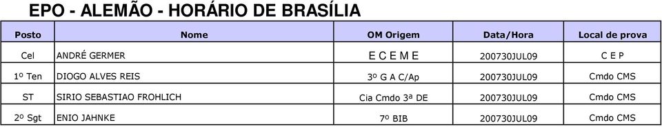 200730JUL09 Cmdo CMS ST SIRIO SEBASTIAO FROHLICH Cia Cmdo 3ª