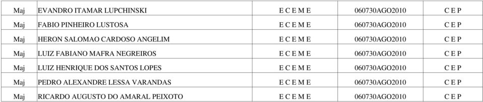 E 060730AGO2010 C E P LUIZ HENRIQUE DOS SANTOS LOPES E C E M E 060730AGO2010 C E P PEDRO ALEXANDRE