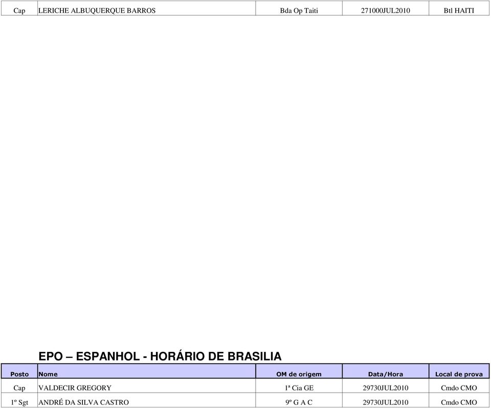 1ª Cia GE 29730JUL2010 Cmdo CMO 1º Sgt