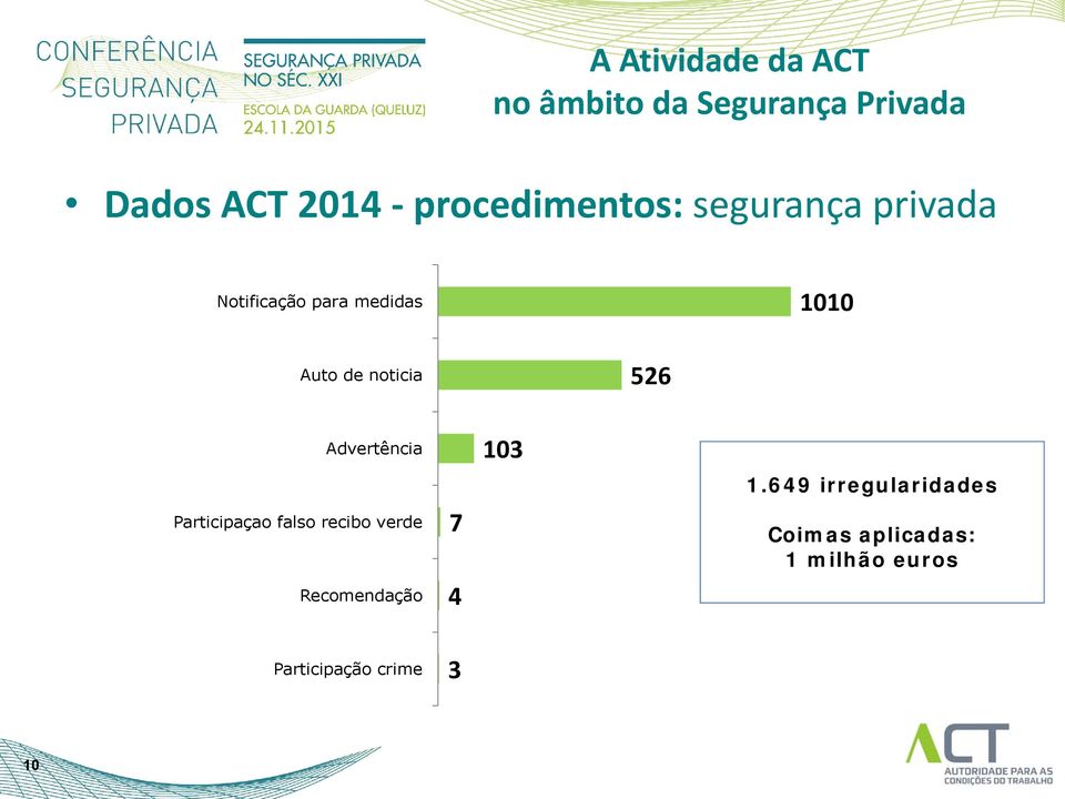 Advertência Participaçao falso recibo verde Recomendação 7 4