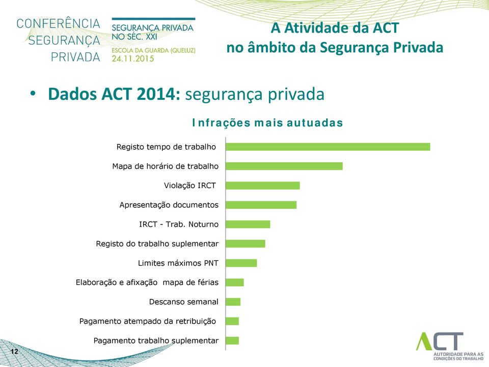 Noturno Registo do trabalho suplementar Limites máximos PNT Elaboração e afixação mapa de