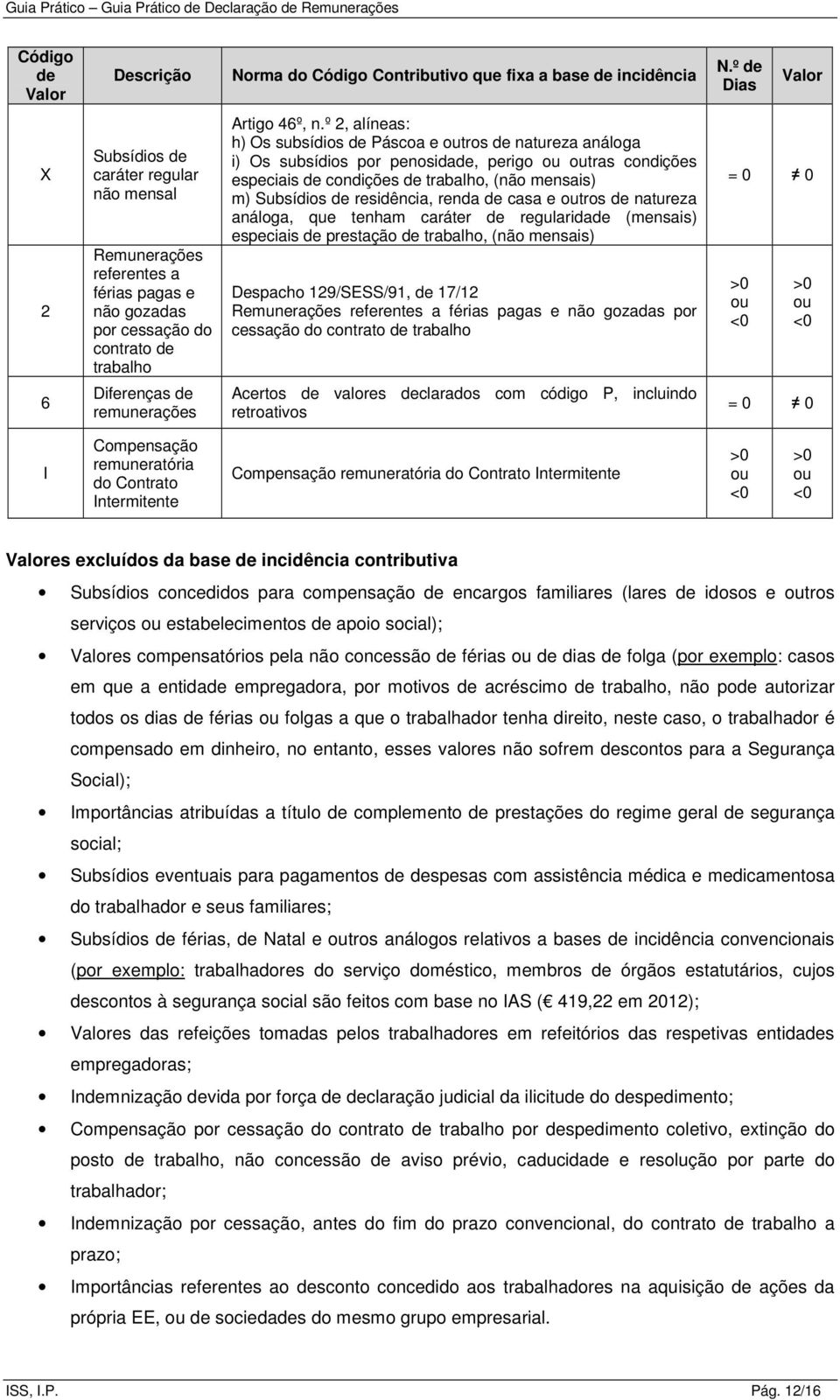 º 2, alíneas: h) Os subsídios de Páscoa e outros de natureza análoga i) Os subsídios por penosidade, perigo ou outras condições especiais de condições de trabalho, (não mensais) m) Subsídios de