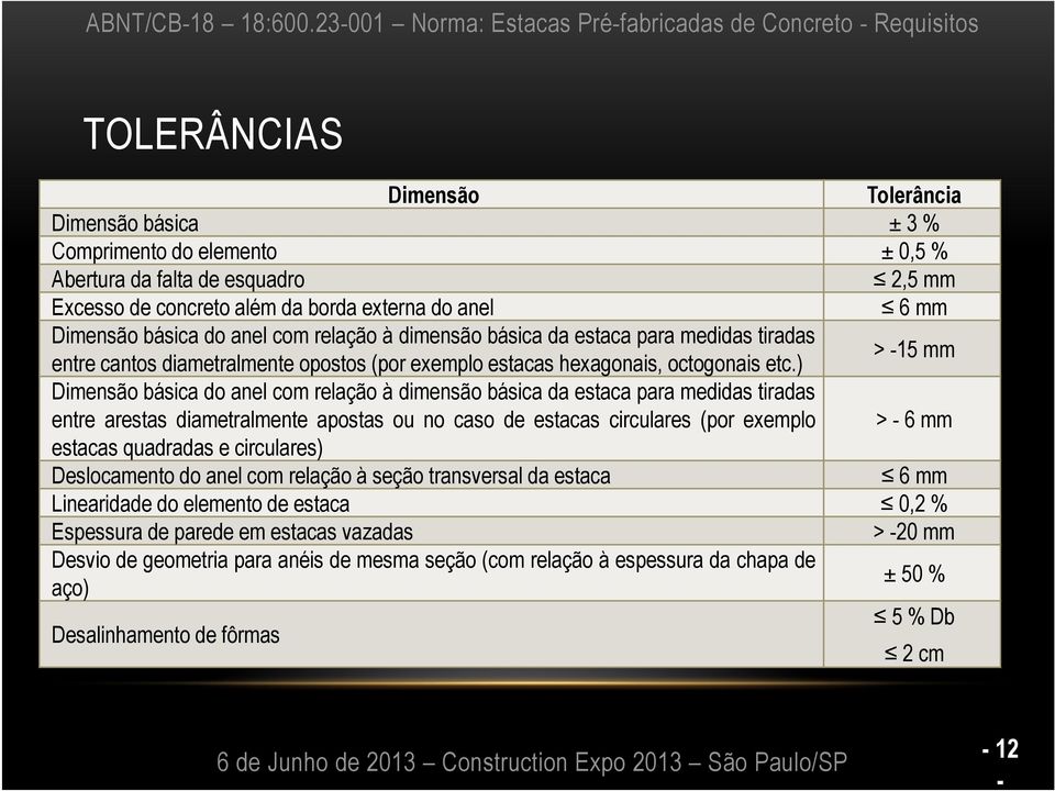 ) > -15 mm Dimensão básica do anel com relação à dimensão básica da estaca para medidas tiradas entre arestas diametralmente apostas ou no caso de estacas circulares (por exemplo > - 6 mm estacas