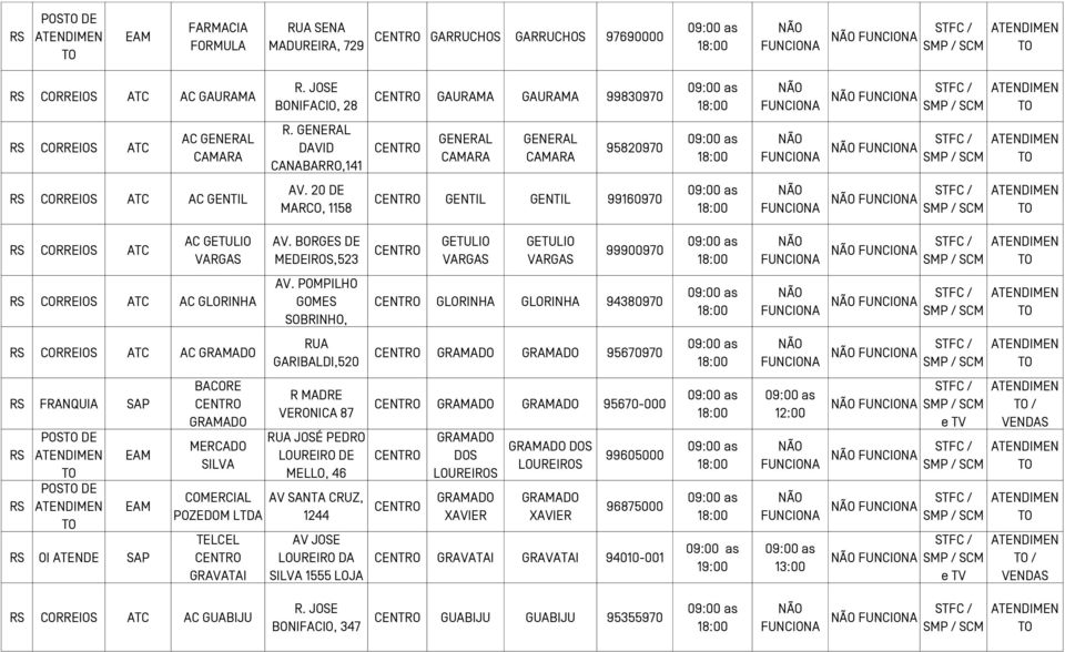 BORGES DE MEDEIROS,523 GETULIO VARGAS GETULIO VARGAS 99900970 FUNCIONA FUNCIONA AC GLORINHA AV.