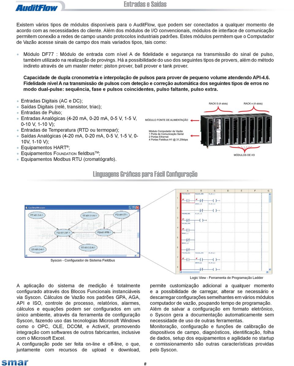 Estes módulos permitem que o Computador de Vazão acesse sinais de campo dos mais variados tipos, tais como: Módulo DF77 : Módulo de entrada com nível A de fidelidade e segurança na transmissão do