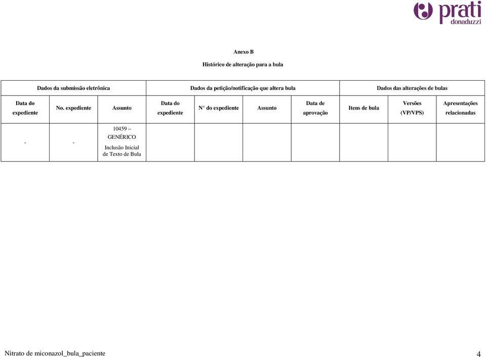 expediente Assunto Data do expediente N do expediente Assunto Data de aprovação Itens de bula