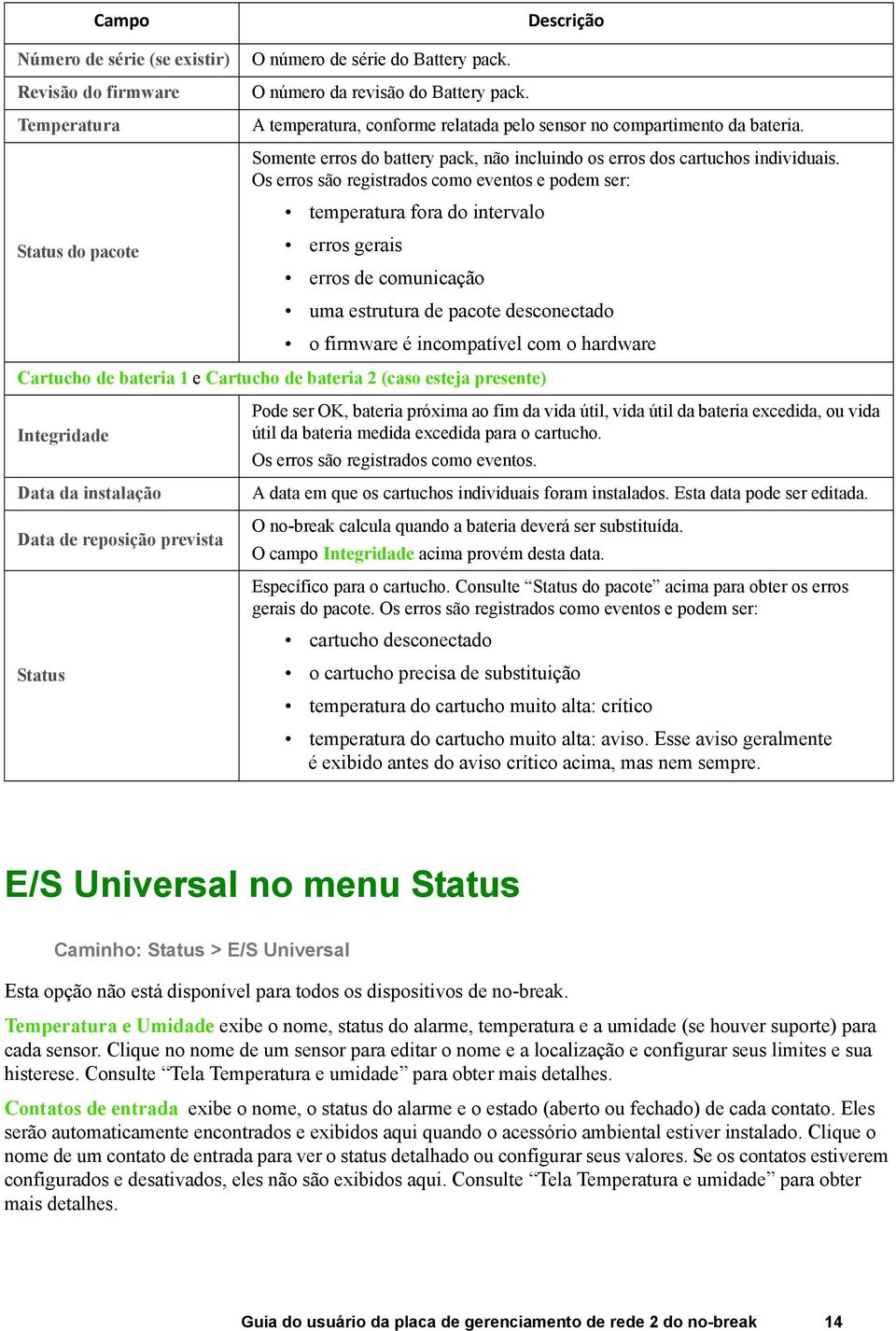 Os erros são registrados como eventos e podem ser: temperatura fora do intervalo erros gerais erros de comunicação uma estrutura de pacote desconectado o firmware é incompatível com o hardware