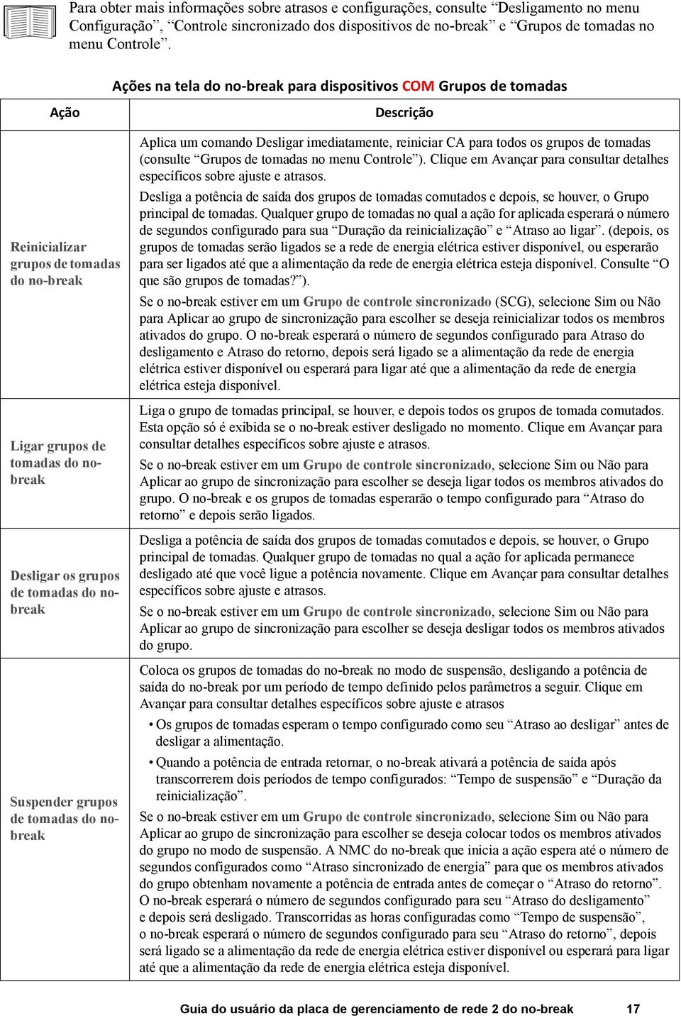 Suspender grupos de tomadas do nobreak Aplica um comando Desligar imediatamente, reiniciar CA para todos os grupos de tomadas (consulte Grupos de tomadas no menu Controle ).