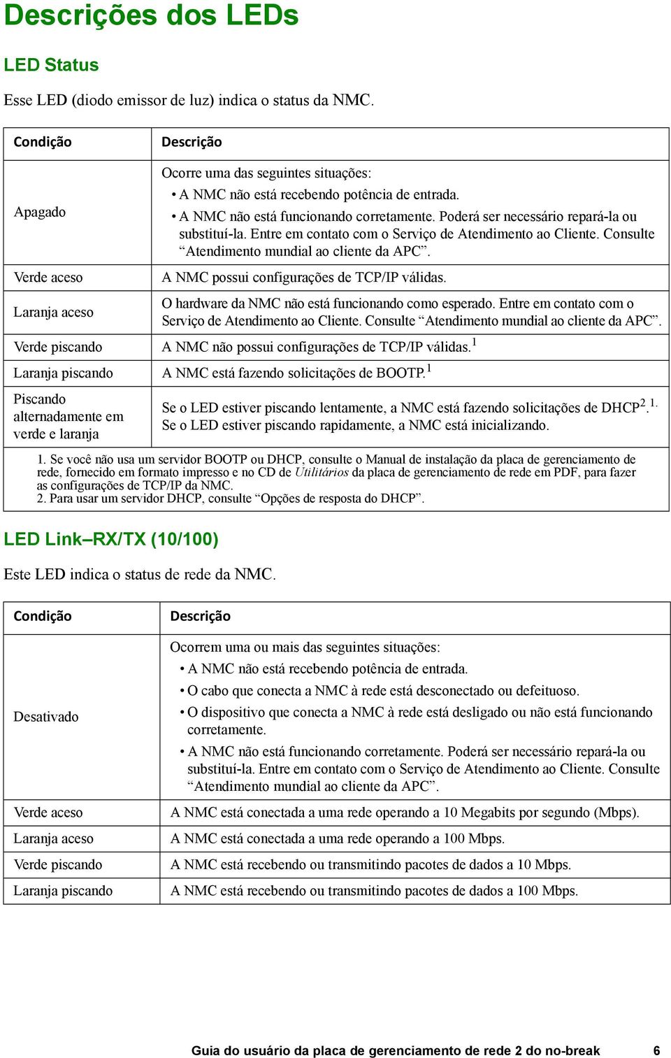 A NMC possui configurações de TCP/IP válidas. Laranja aceso O hardware da NMC não está funcionando como esperado. Entre em contato com o Serviço de Atendimento ao Cliente.