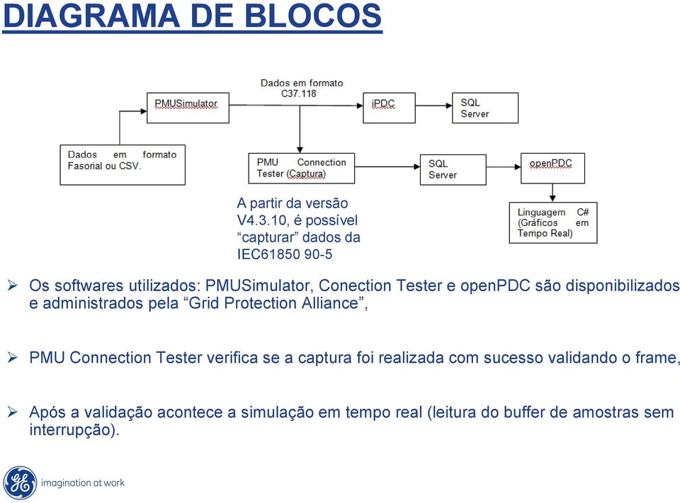 são disponibilizados e administrados pela Grid Protection Alliance, PMU Connection Tester verifica se a captura