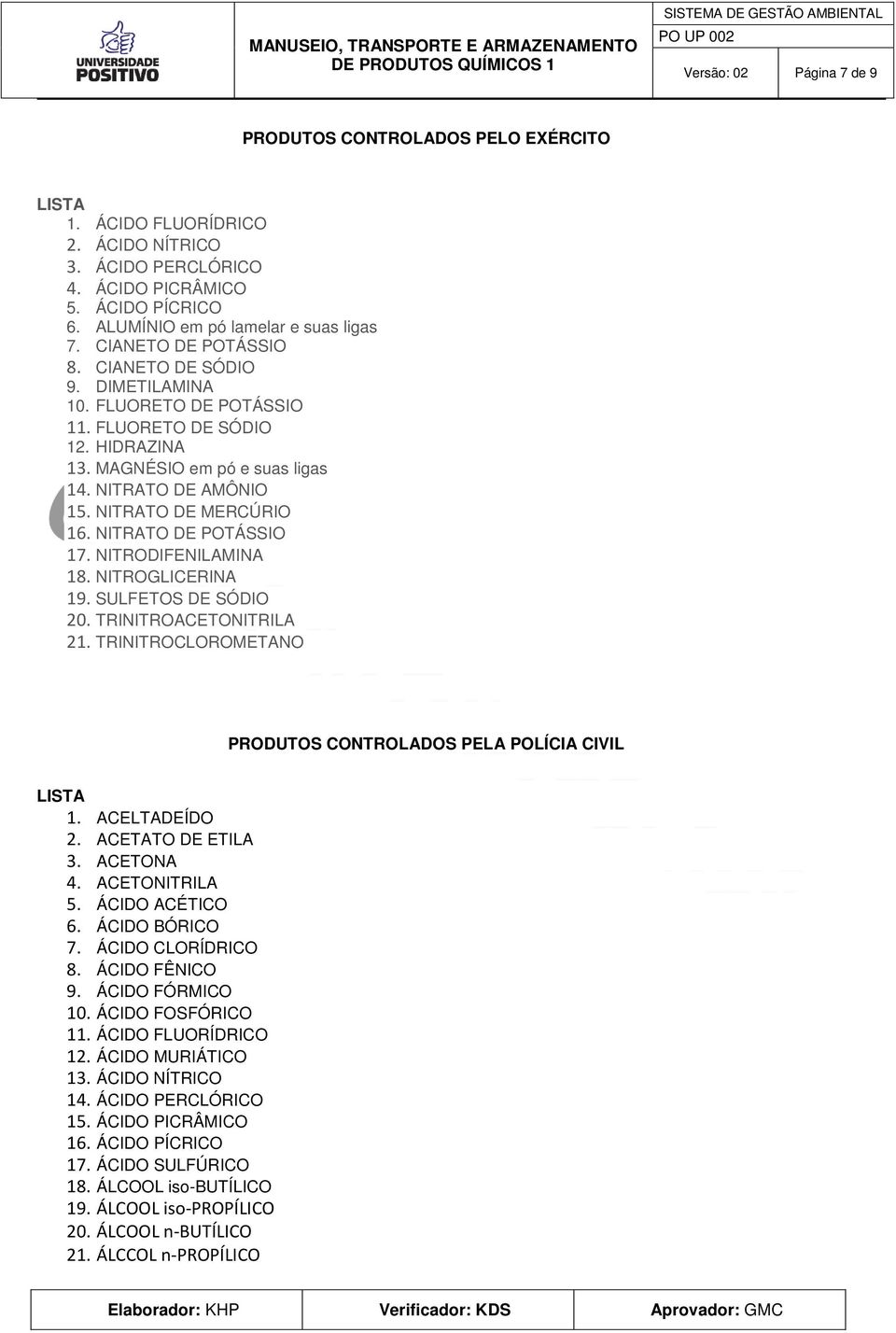 NITRATO DE AMÔNIO 15. NITRATO DE MERCÚRIO 16. NITRATO DE POTÁSSIO 17. NITRODIFENILAMINA 18. NITROGLICERINA 19. SULFETOS DE SÓDIO 20. TRINITROACETONITRILA 21.