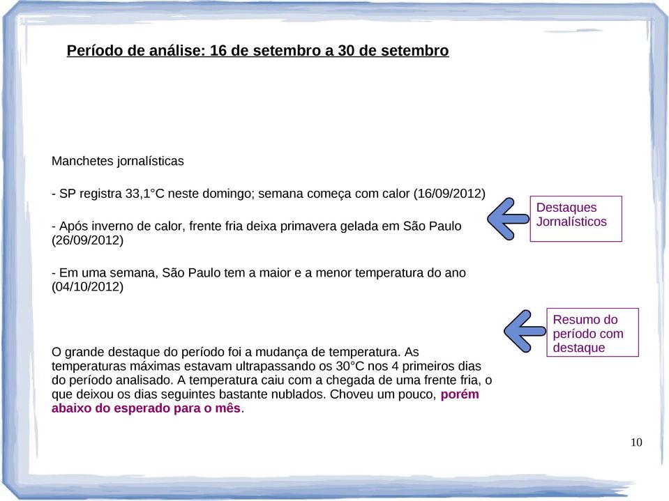 (04/10/2012) O grande destaque do período foi a mudança de temperatura. As temperaturas máximas estavam ultrapassando os 30 C nos 4 primeiros dias do período analisado.