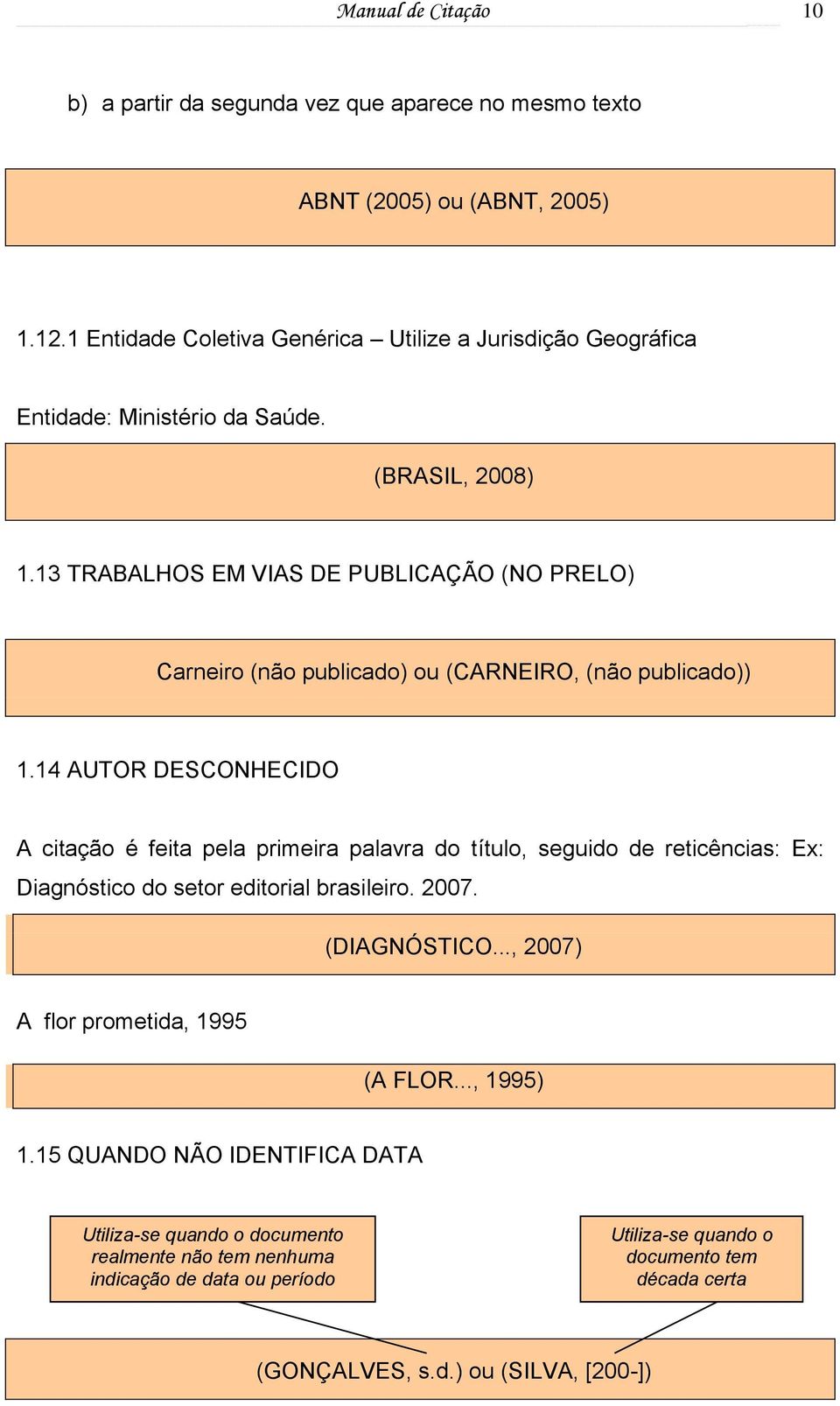13 TRABALHOS EM VIAS DE PUBLICAÇÃO (NO PRELO) Carneiro (não publicado) ou (CARNEIRO, (não publicado)) 1.