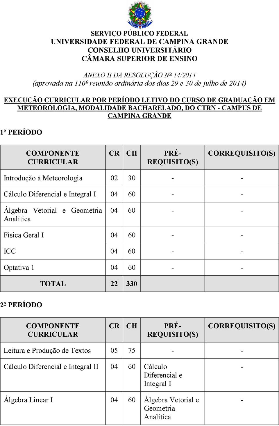 PERÍODO PRÉ COR Introdução à 02 30 Cálculo Diferencial e Integral I 04 60 Álgebra Vetorial e Geometria Analítica 04 60 Física Geral I 04 60 ICC 04 60 Optativa 1 04 60 TOTAL 22