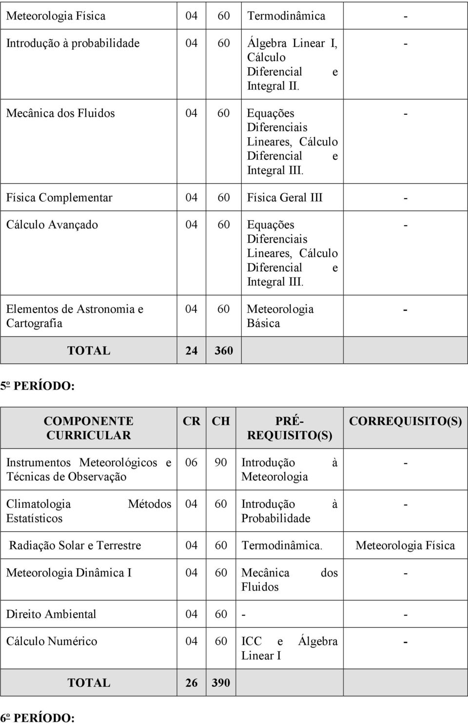 Física Complementar 04 60 Física Geral III Cálculo Avançado Elementos de Astronomia e Cartografia 04 60 Equações Diferenciais Lineares, Cálculo Diferencial e Integral III.