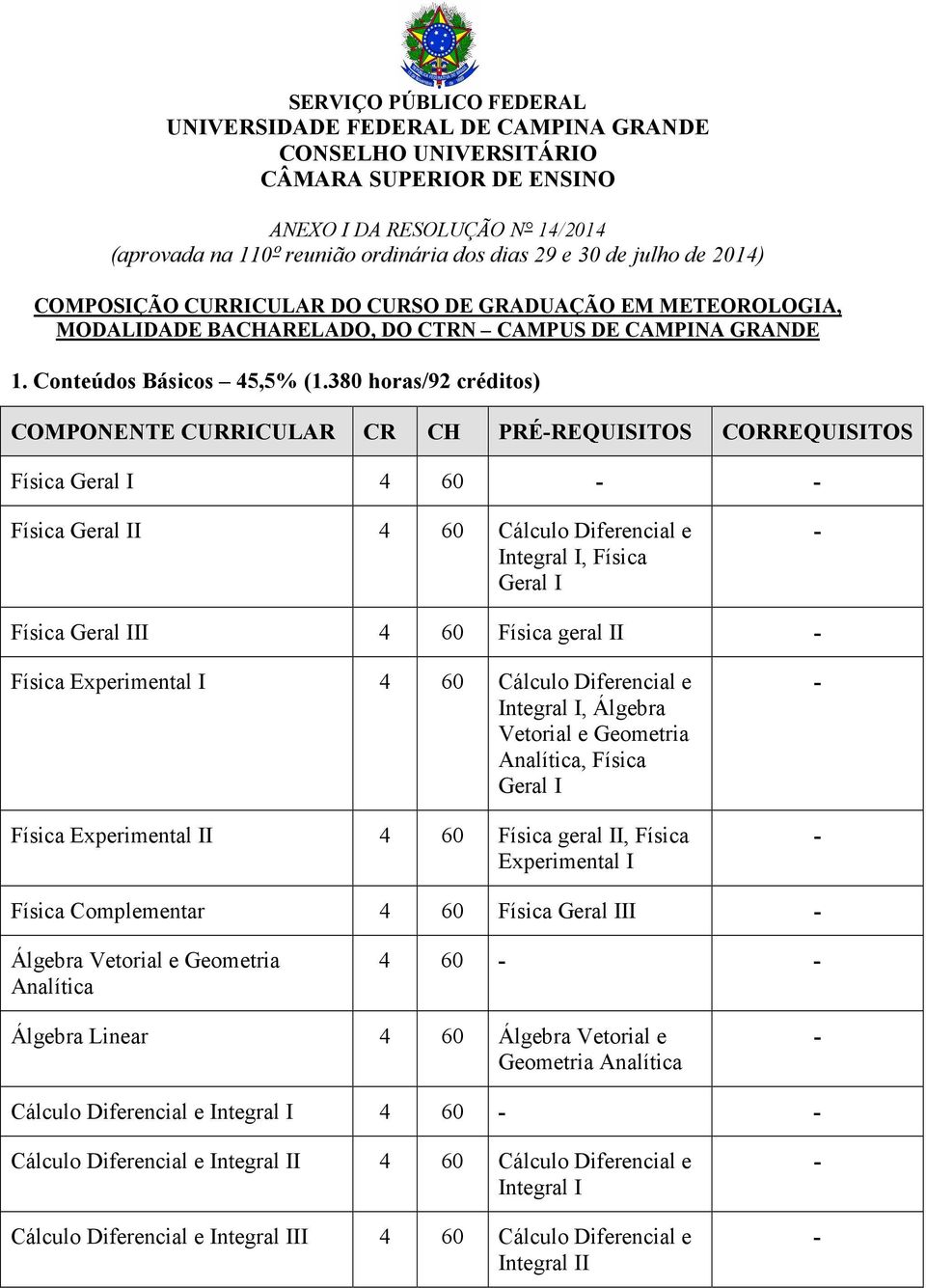 380 horas/92 créditos) PRÉREQUISITOS CORREQUISITOS Física Geral I 4 60 Física Geral II 4 60 Cálculo Diferencial e Integral I, Física Geral I Física Geral III 4 60 Física geral II Física Experimental