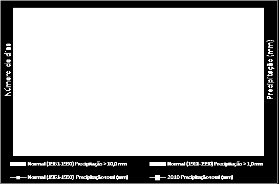 Anexo 6 Condições meteorológicas e Clima xxi Figura A6.4- Precipitação total mensal (mm).