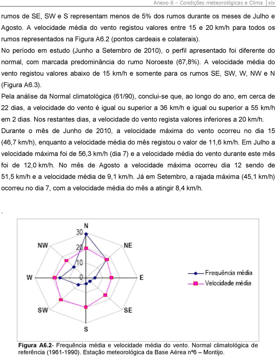 No período em estudo (Junho a Setembro de 2010), o perfil apresentado foi diferente do normal, com marcada predominância do rumo Noroeste (67,8%).