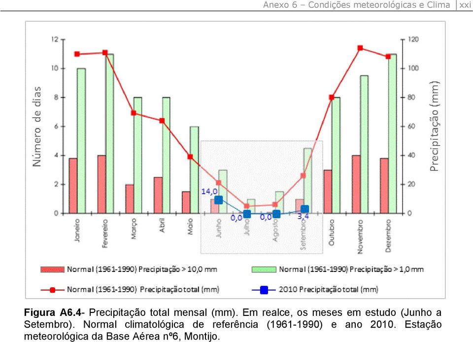 Em realce, os meses em estudo (Junho a Setembro).