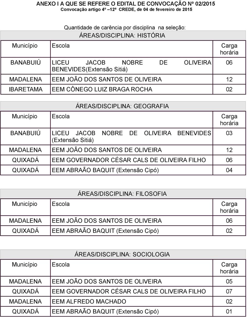 JACOB NOBRE DE OLIVEIRA BENEVIDES (Extensão Sitiá) MADALENA EEM JOÃO DOS SANTOS DE OLIVEIRA 12 QUIXADÁ EEM GOVERNADOR CÉSAR CALS DE OLIVEIRA FILHO 06 QUIXADÁ EEM ABRAÃO BAQUIT (Extensão Cipó) 04 03