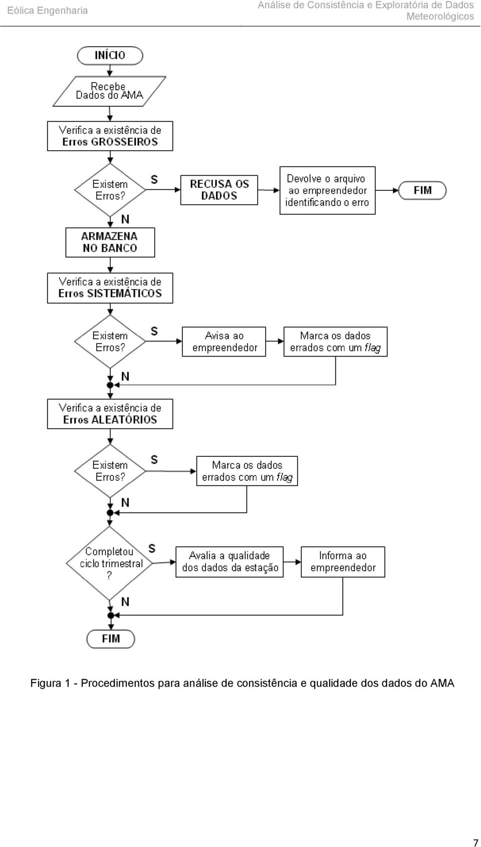 Figura 1 - Procedimentos para análise