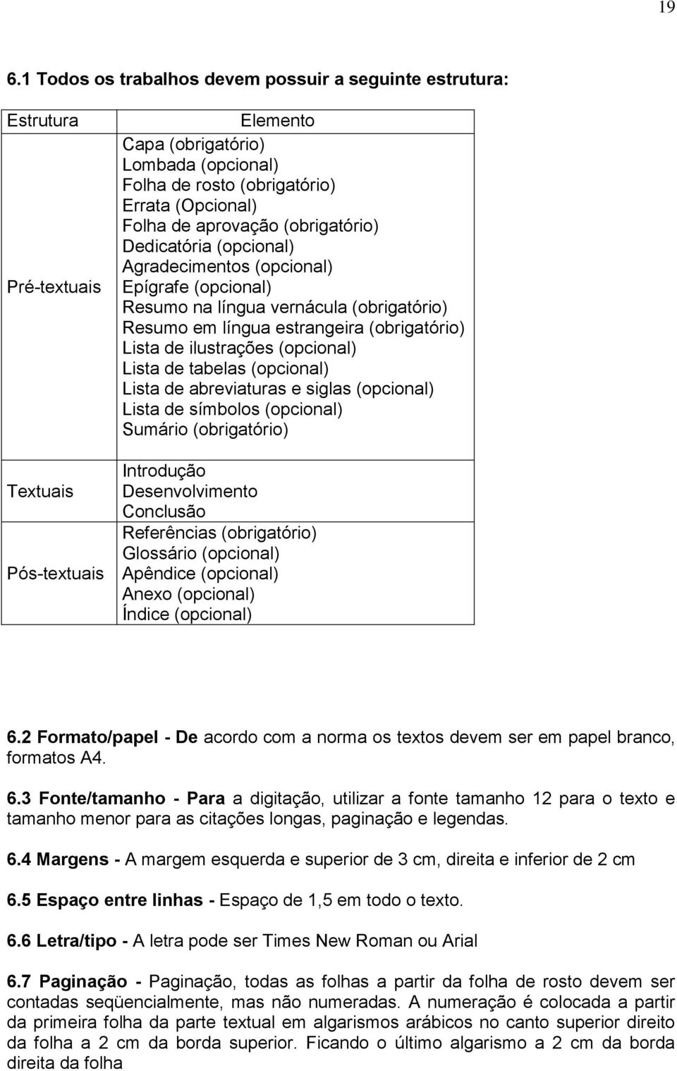 Lista de ilustrações (opcional) Lista de tabelas (opcional) Lista de abreviaturas e siglas (opcional) Lista de símbolos (opcional) Sumário (obrigatório) Introdução Desenvolvimento Conclusão