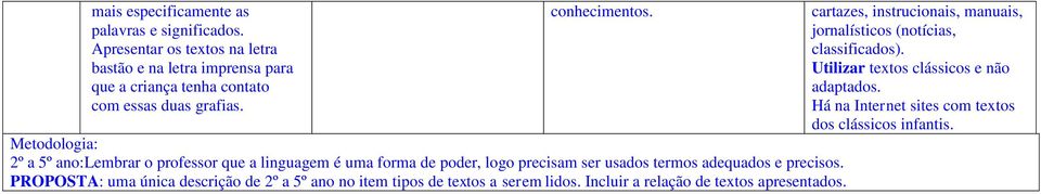 Metodologia: 2º a 5º ano:lembrar o professor que a linguagem é uma forma de poder, logo precisam ser usados termos adequados e precisos.