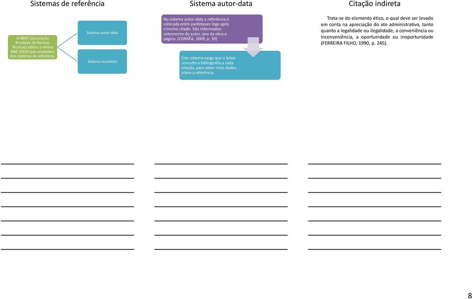 (CORRÊA, 2009, p. 30) Este sistema exige que o leitor consulte a bibliografia a cada citação, para obter mais dados sobre a referência.