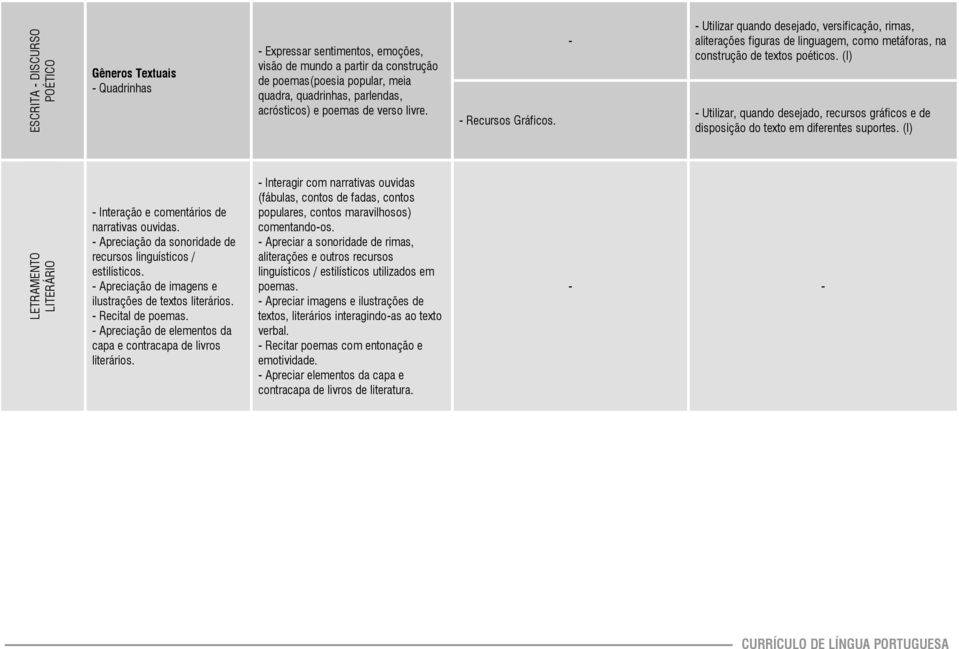 - - Utilizar quando desejado, versificação, rimas, aliterações figuras de linguagem, como metáforas, na construção de textos poéticos.