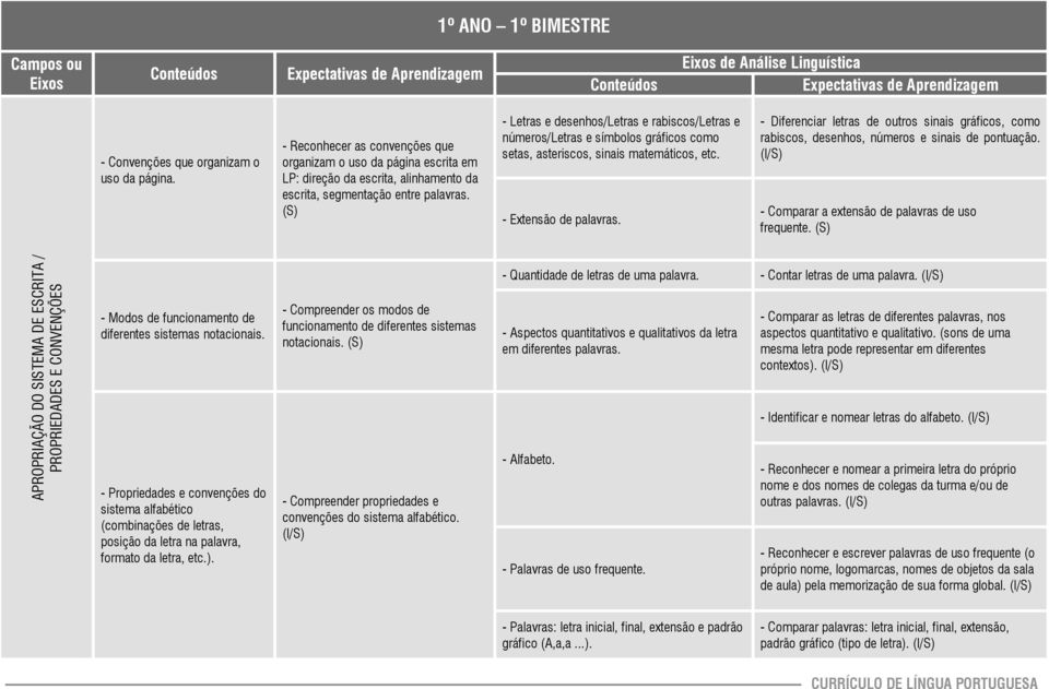 (S) - Letras e desenhos/letras e rabiscos/letras e números/letras e símbolos gráficos como setas, asteriscos, sinais matemáticos, etc. - Extensão de palavras.