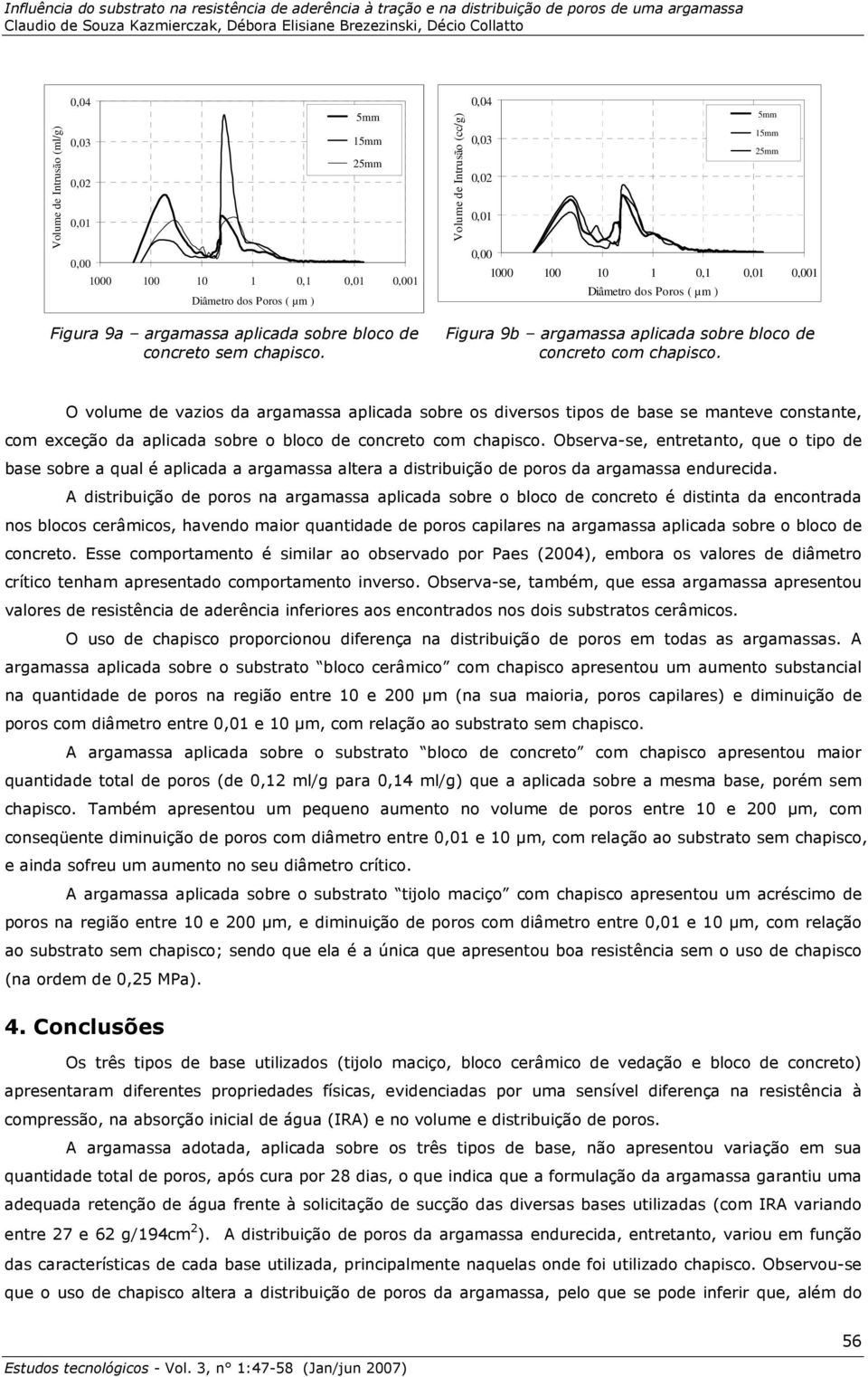 O volume de vazios da argamassa aplicada sobre os diversos tipos de base se manteve constante, com exceção da aplicada sobre o bloco de concreto com.