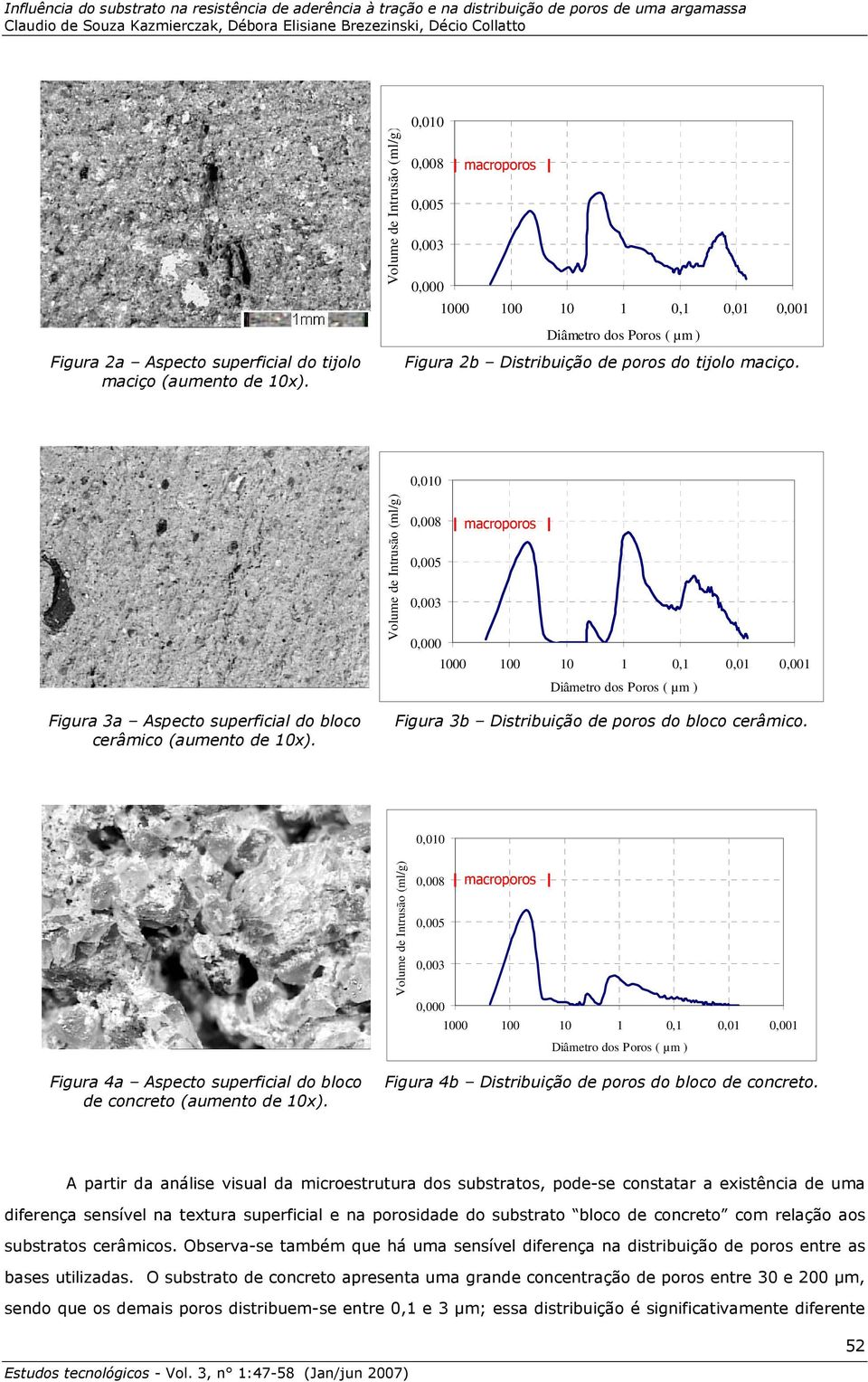 0 8 macroporos 5 3 0 0 10 1 0,1 Figura 4a Aspecto superficial do bloco de concreto (aumento de 10x). Figura 4b Distribuição de poros do bloco de concreto.