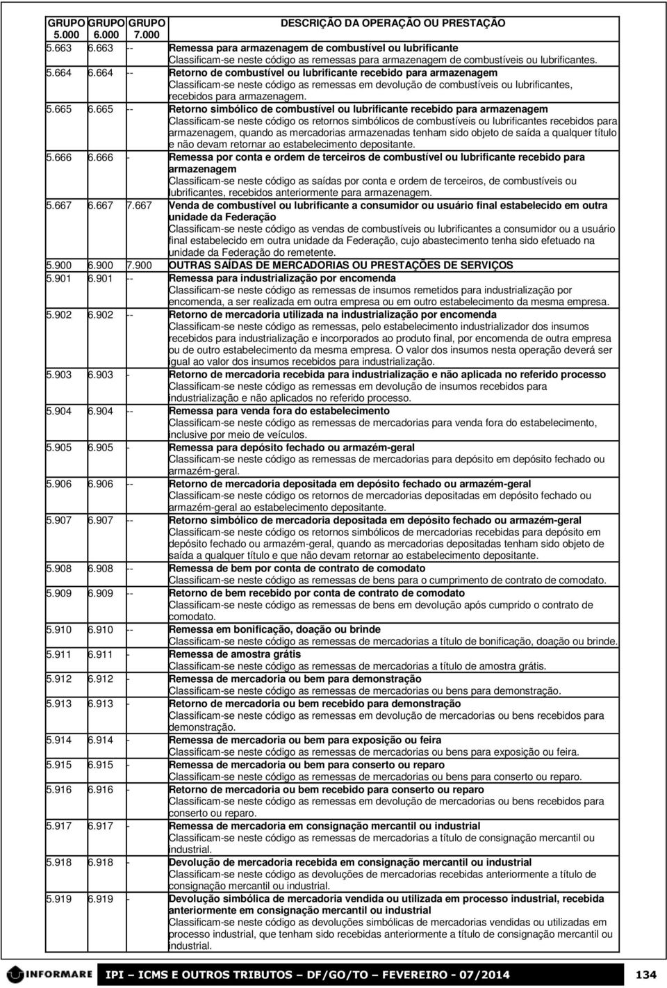 664 -- Retorno de combustível ou lubrificante recebido para armazenagem Classificam-se neste código as remessas em devolução de combustíveis ou lubrificantes, recebidos para armazenagem. 5.665 6.