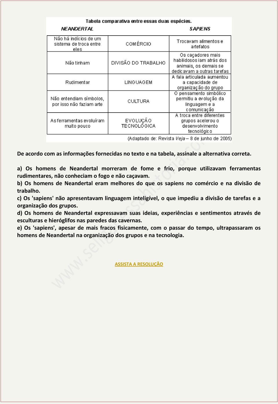 b) Os homens de Neandertal eram melhores do que os sapiens no comércio e na divisão de trabalho.