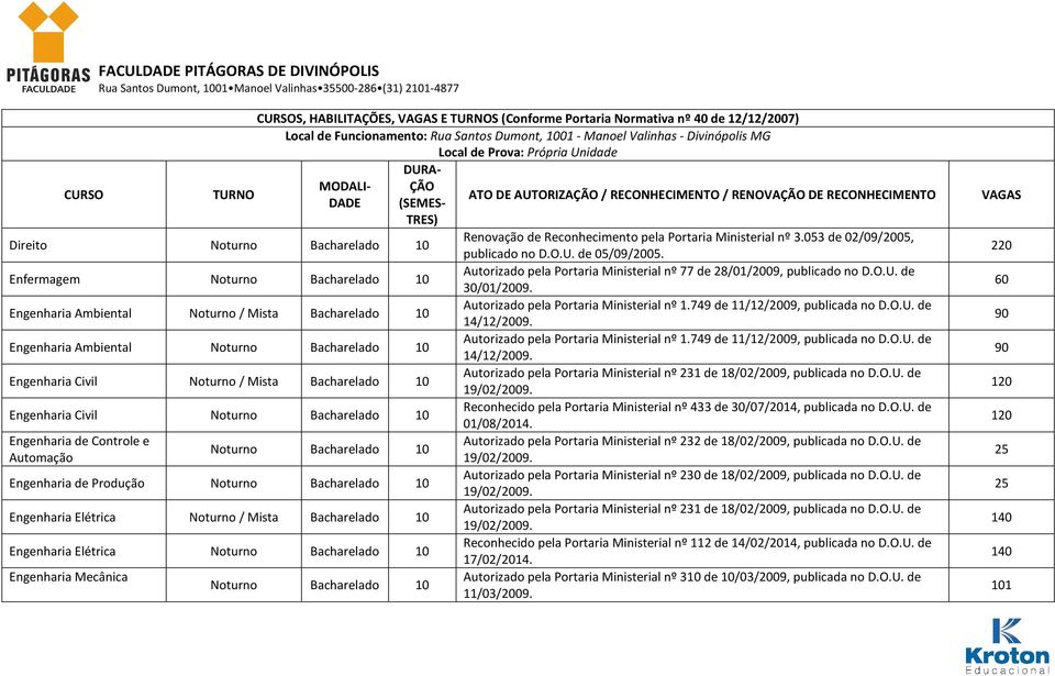 Bacharelado 10 Engenharia Civil Noturno / Mista Bacharelado 10 Engenharia Civil Noturno Bacharelado 10 Engenharia de Controle e Automação Noturno Bacharelado 10 Engenharia de Produção Noturno