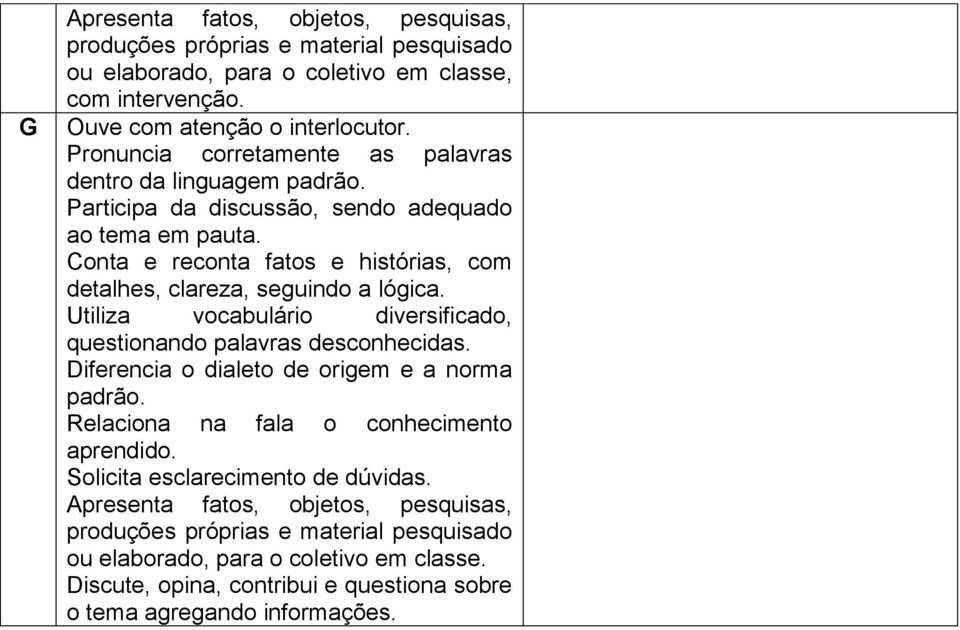 Conta e reconta fatos e histórias, com detalhes, clareza, seguindo a lógica. Utiliza vocabulário diversificado, questionando palavras desconhecidas.