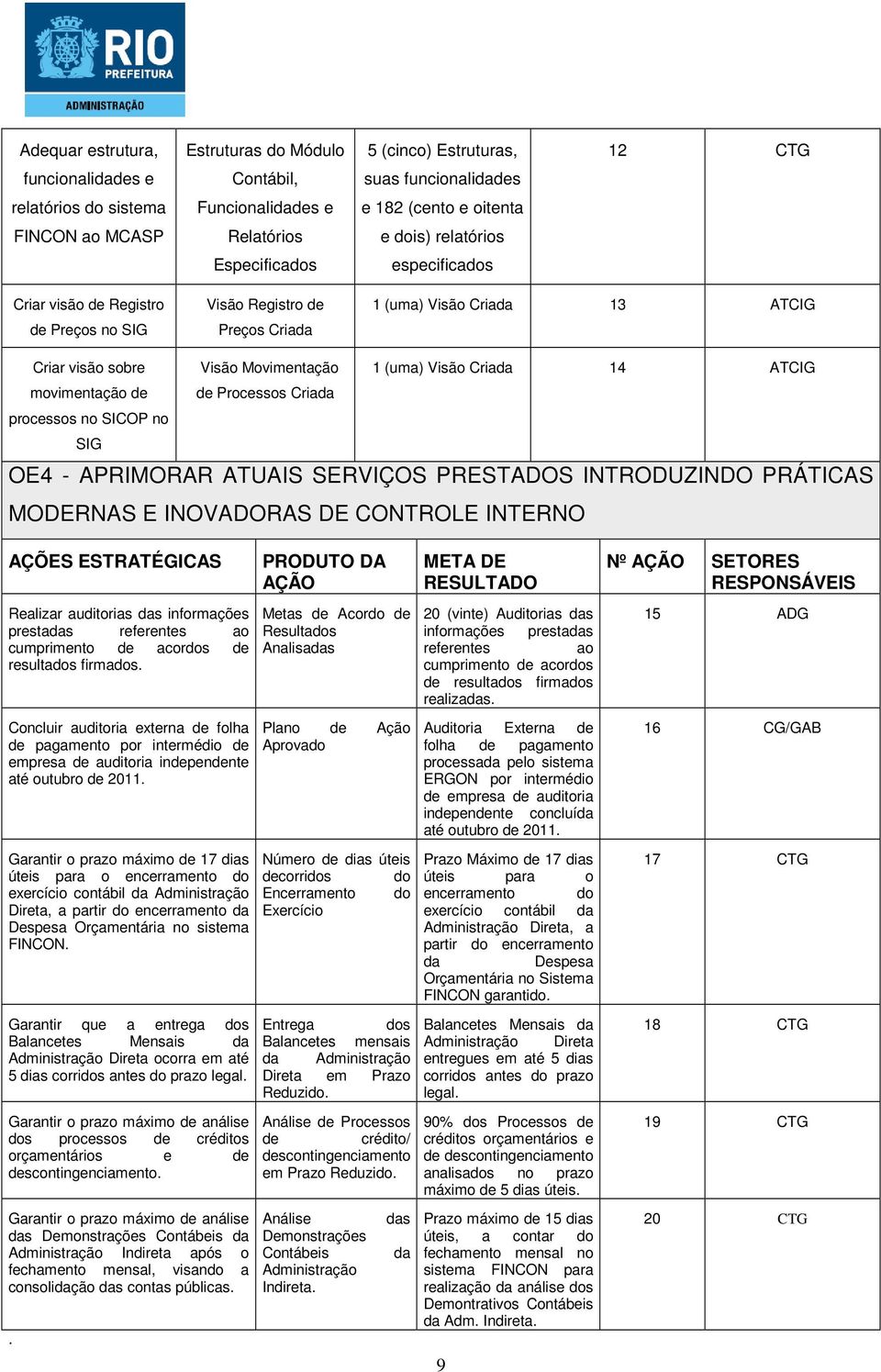 processos no SICOP no SIG Visão Movimentação de Processos Criada 1 (uma) Visão Criada 14 ATCIG OE4 - APRIMORAR ATUAIS SERVIÇOS PRESTADOS INTRODUZINDO PRÁTICAS MODERNAS E INOVADORAS DE CONTROLE