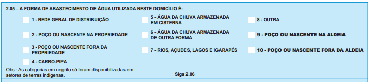 PROJECTO BRASIS Figura 9.1 Questão sobre o Abastecimento de Água, Censo 2010. Fonte: IBGE, 2011.