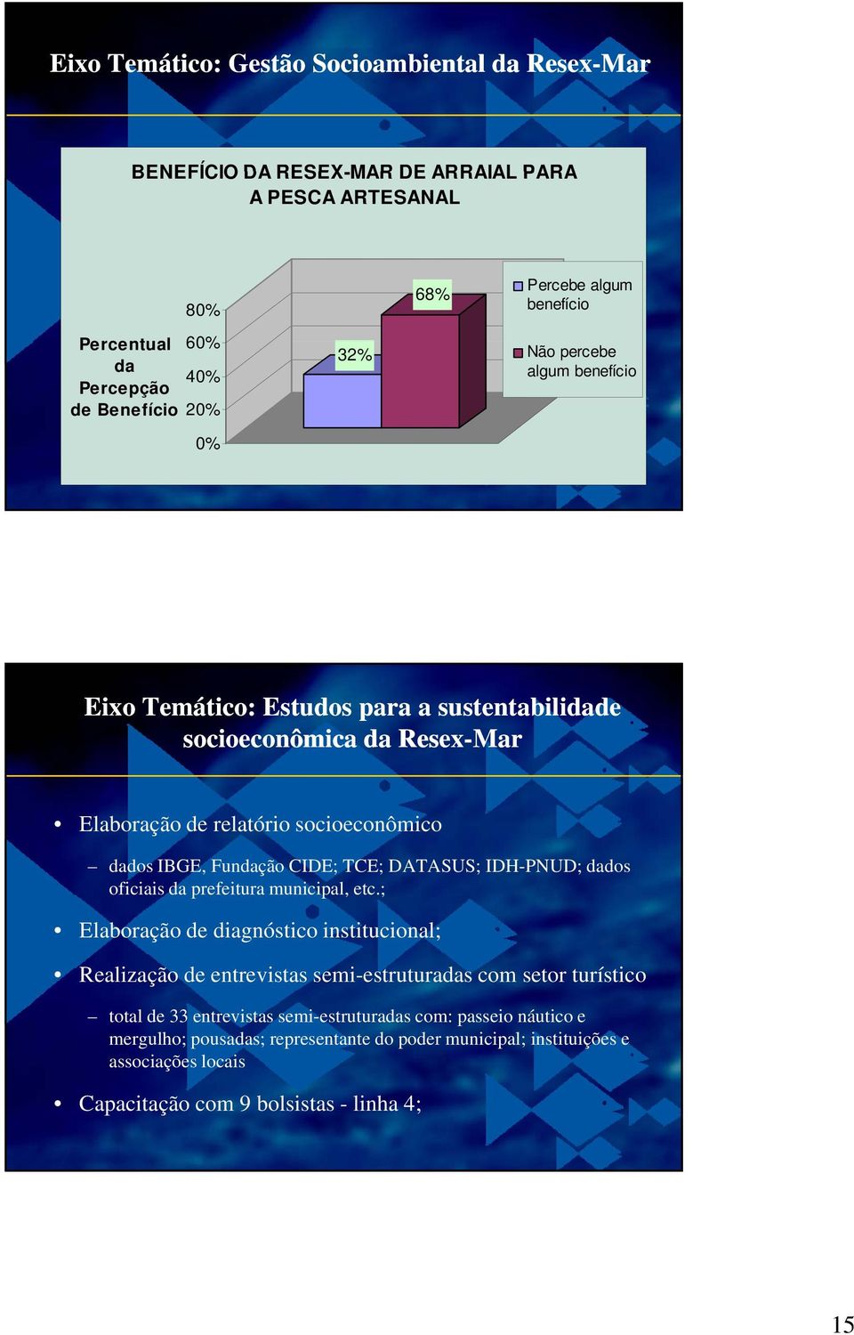 CIDE; TCE; DATASUS; IDH-PNUD; dados oficiais da prefeitura municipal, etc.