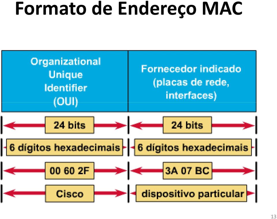 Enreço