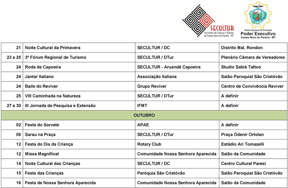 Salão Paroquial São Cristóvão 24 Baile do Reviver Grupo Reviver Centro de Convivência Reviver 25 VIII Caminhada na Natureza SECULTUR / DTur A definir 27 a 30 III Jornada de Pesquisa e Extensão IFMT A