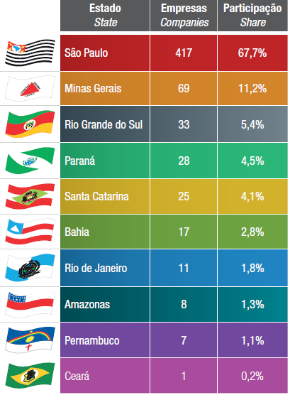 Ubicación de las 616 unidades de negocios (plantas y oficinas) de las empresas asociadas