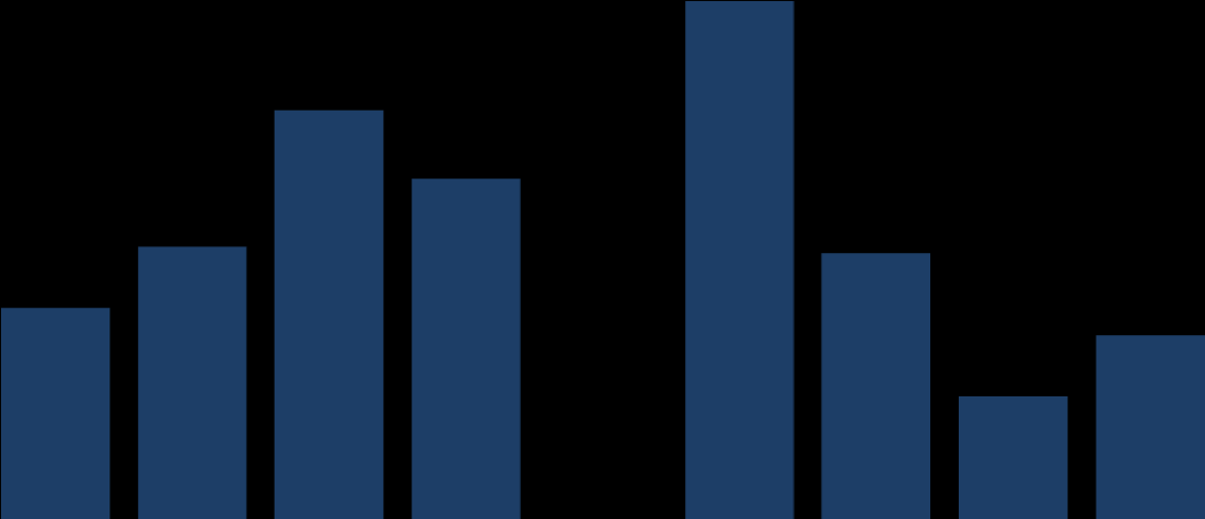 PIB de Brasil Brazil's GDP Gráfico - PIB Brasil Chart Brazil s GDP Var.