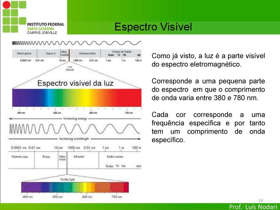 Corresponde a uma pequena parte do espectro em que o comprimento de